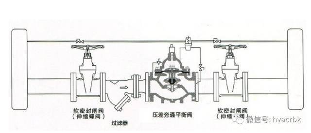 压差旁通阀的工作原理_压差旁通阀的价格以及工作原理