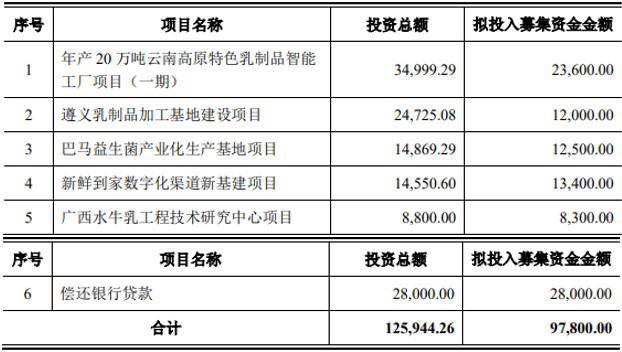 资氏人口_人口普查(3)