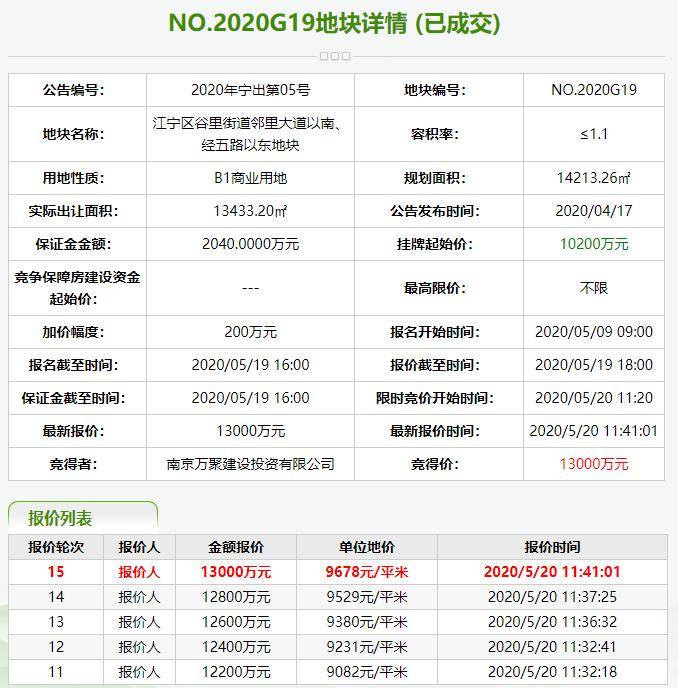 2020年江宁区各街道gdp_南京江宁东山街道 到2020年地区GDP达300亿元