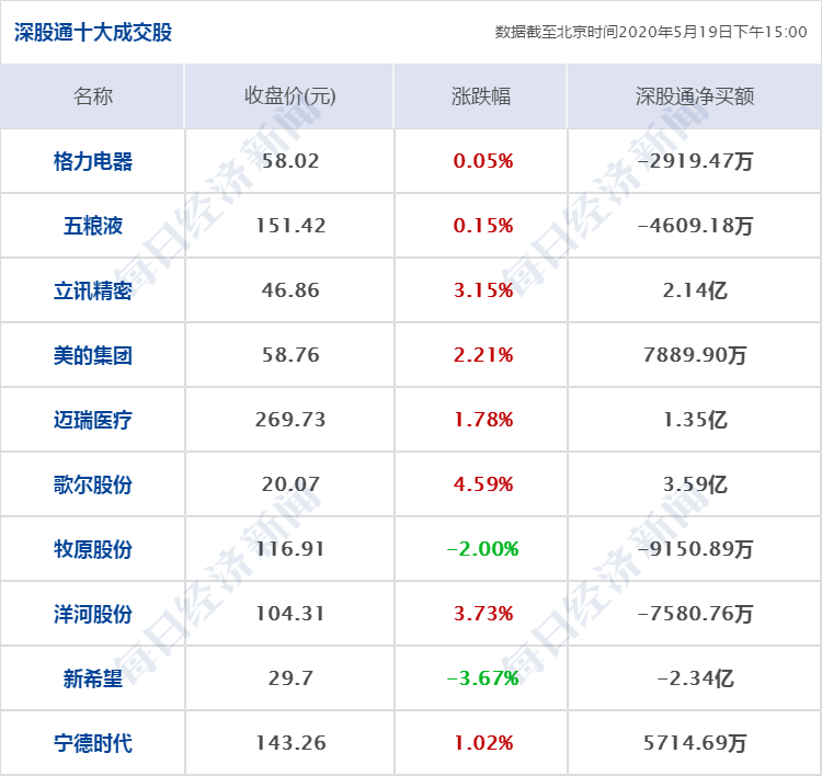 瑞幸GDP