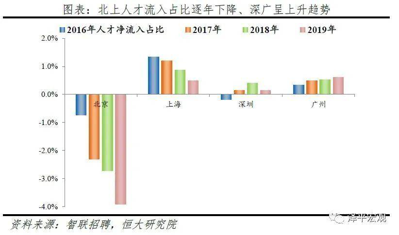 人口疏解_交通疏解图(3)