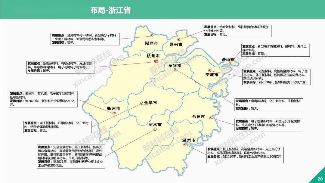 大连支柱产业gdp 2020_大连湾2020年规划图(3)