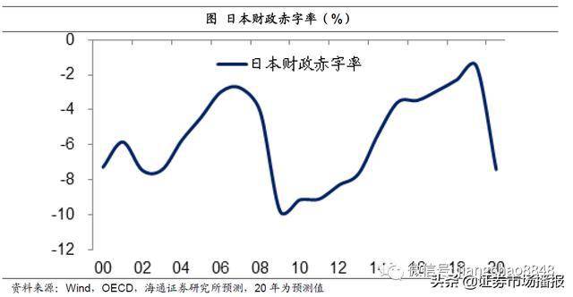 去年美国的gdp_美国近十年gdp数据图(3)