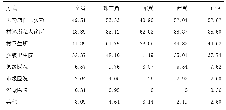 户籍人口查询_天津户籍人口(3)