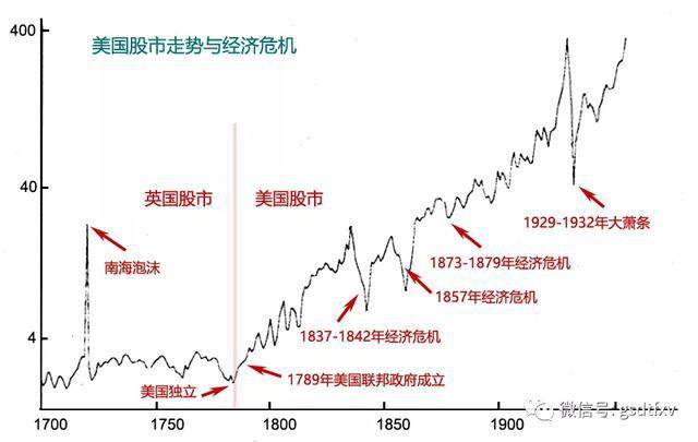 1929年经济危机各国GDP_1929年经济危机(2)