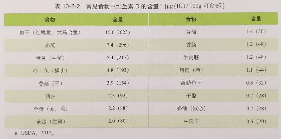 维生素d要补多久为什么不推荐宝宝多晒太阳补维d