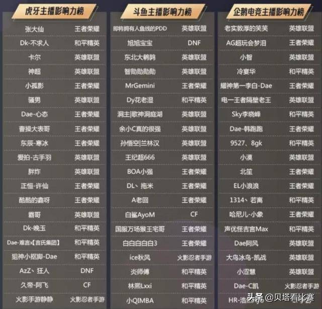 主播人气排名_淘宝直播主播人气排名(3)