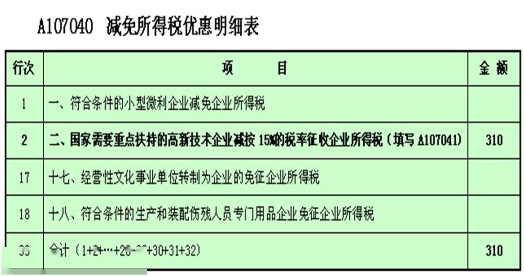 未婚同居人口普查怎么填写_人口普查(2)