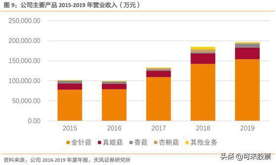 涪陵2020第一季度gdp_杭州楼市 一季度GDP三千亿,超过宁波温州(3)