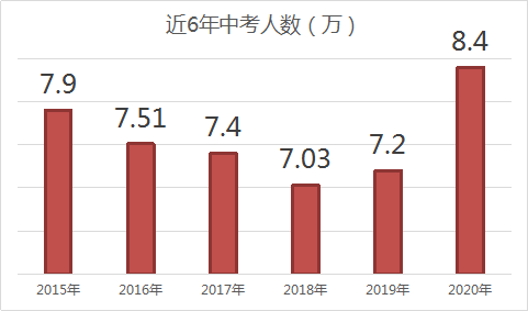 上高多少人口2020_上高会战(2)