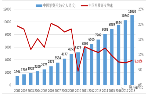 gdp为什么会突然增长_朱海就 为什么GDP不能衡量经济增长(3)