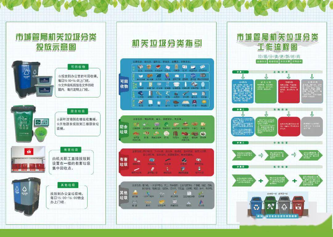 机关单位如何做好垃圾分类看南京城管实战演练