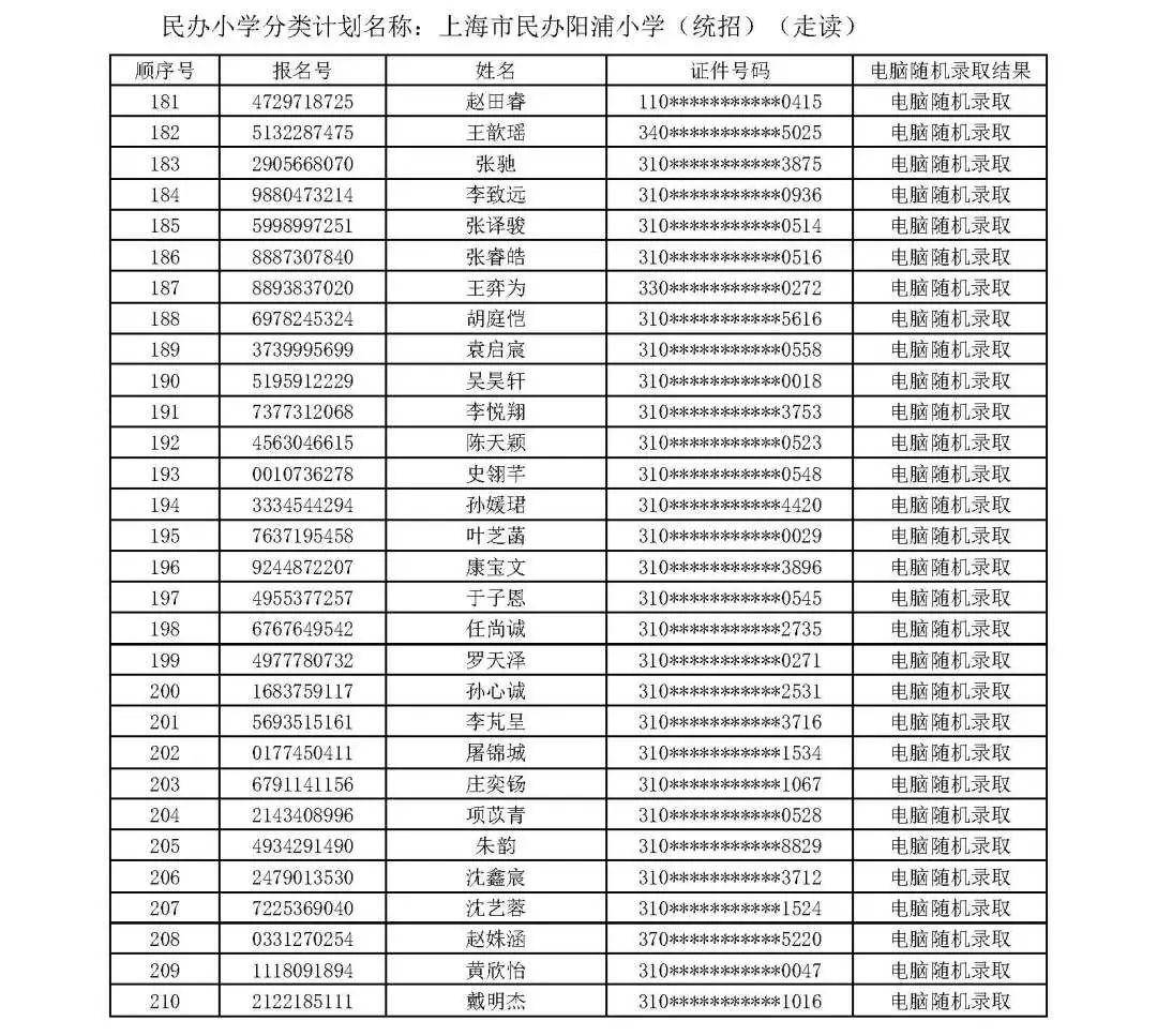 上海私立学校排名_上海私立医院排名(2)