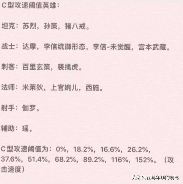 王者英雄abc型攻速阈值英雄总览