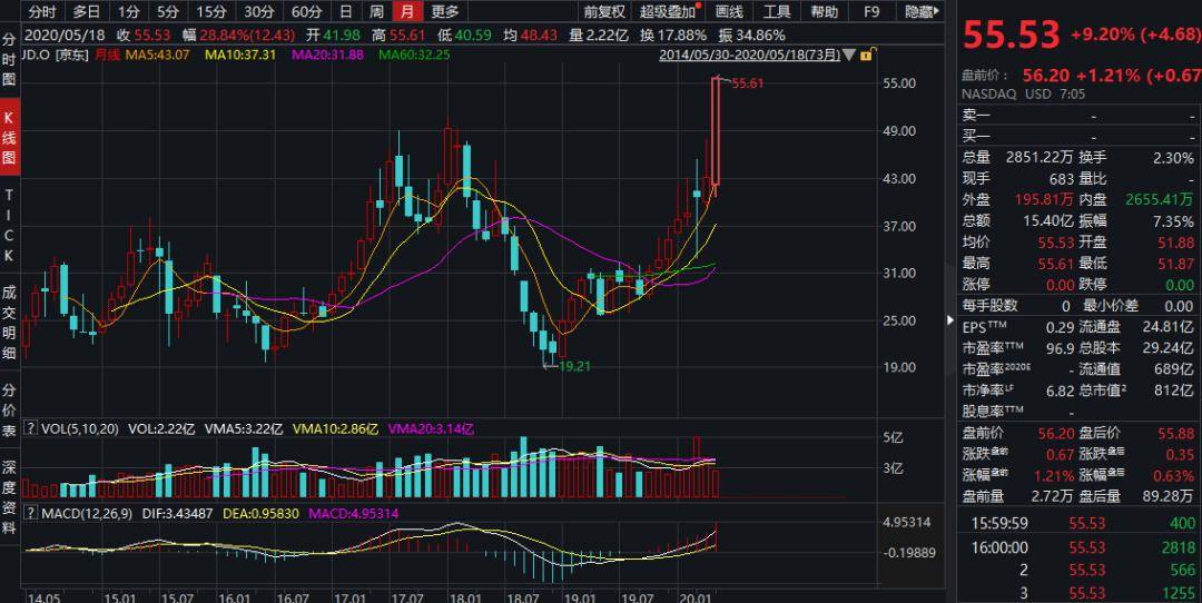 200亿的营销额是多少gdp_加油你是最棒的图片(2)
