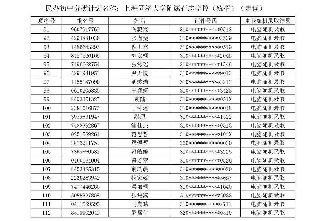 上海私立学校排名_上海私立医院排名(3)