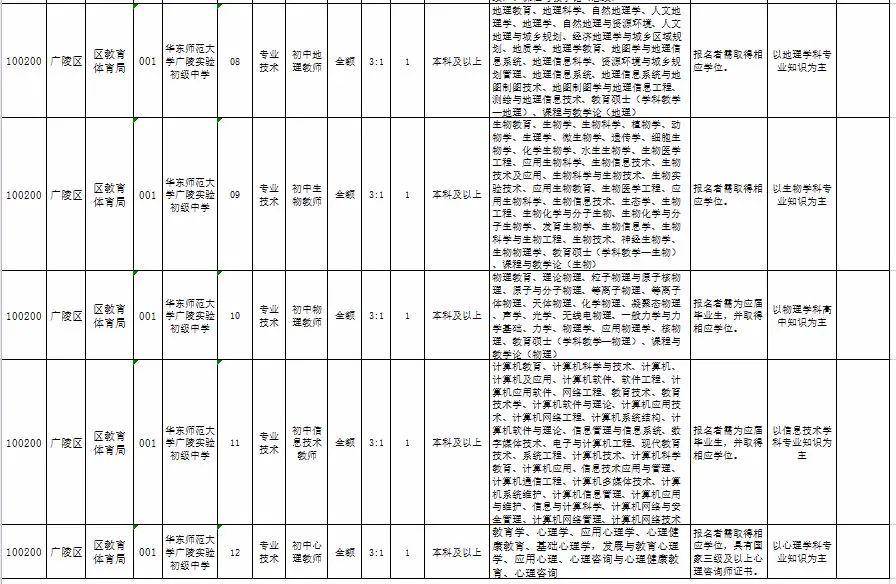 2020扬州市广陵区gdp_扬州市地图