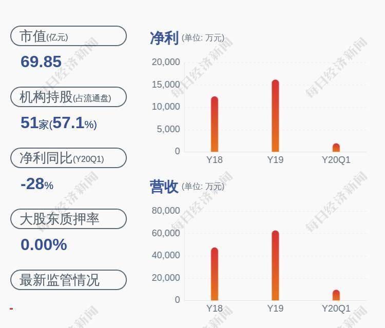 [600619海立股份股吧]减持！移为通信：控股股东廖荣华累计减持161万股股份