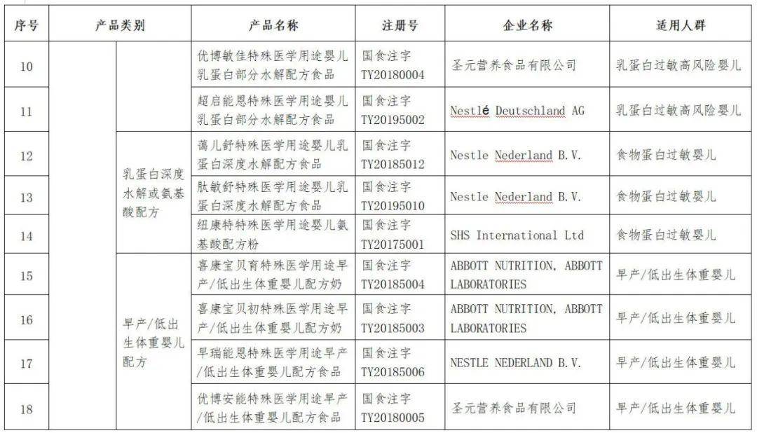 GDP恒等式和产品市场均衡的区别_鸡眼和跖疣的区别图(2)