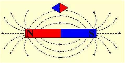 最全的磁场知识内配图文详解打包拿走