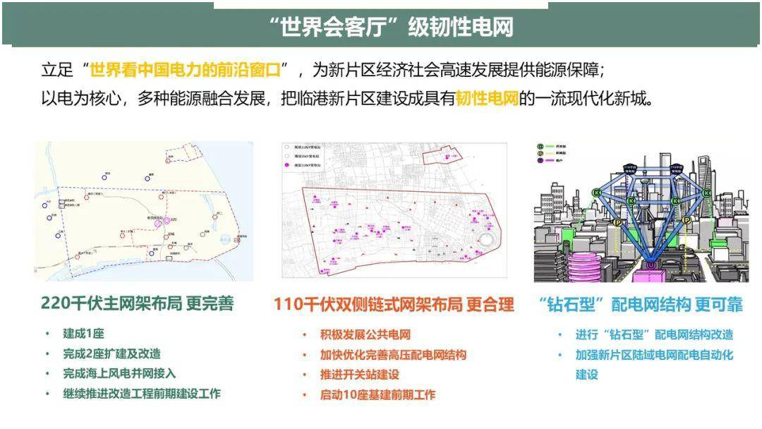 临港新片区2025年gdp目标_实录来了 国务院就上海自贸区临港新片区总体方案举办发布会(2)