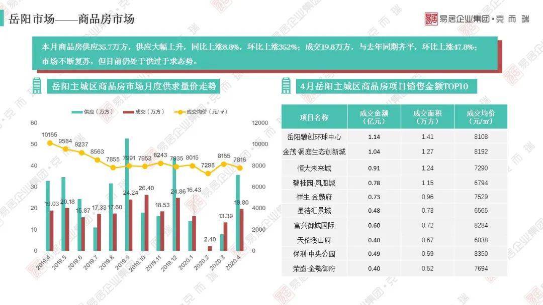 全国2020上半年各市g_全国地图各省各市(2)