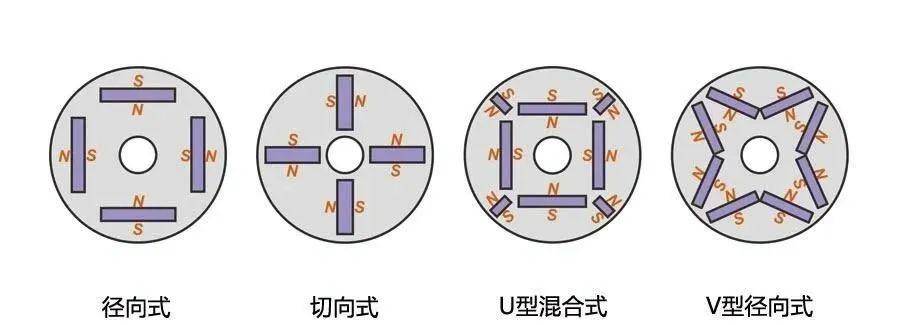 永磁同步电动机的原理与结构详解