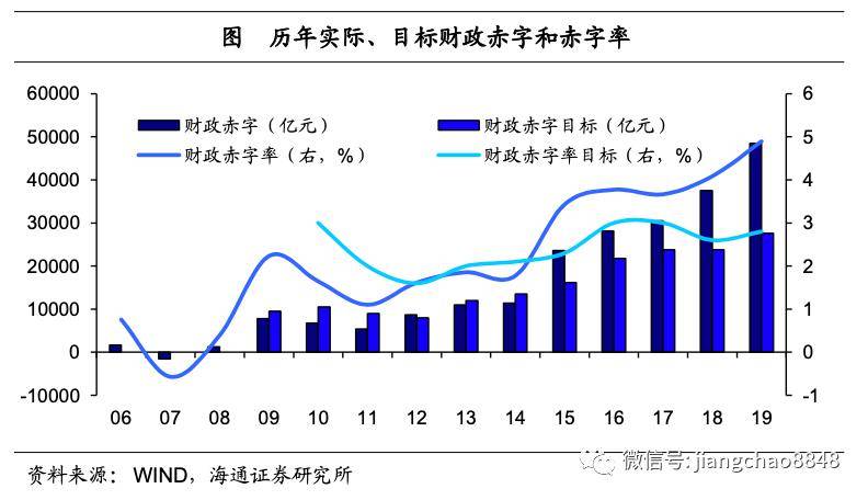 财政赤字为什么不计入gdp_财政赤字(2)