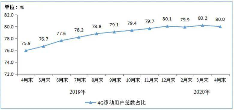 2020经济总量占比情况_国有经济占比(2)