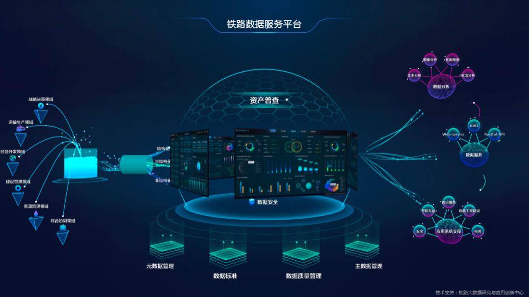 铁科院集团公司领衔完成的"中国铁路大数据成套技术研究及应用"项目