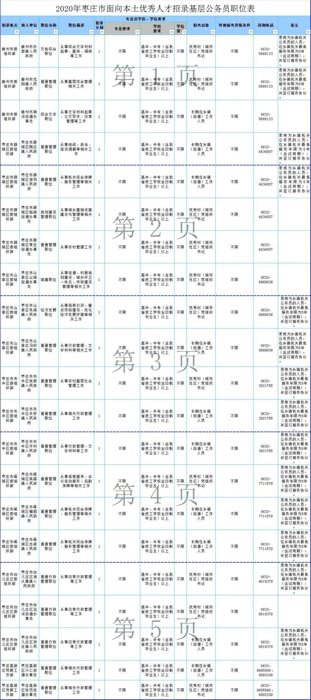 枣庄人口2020_共224人 我市发布2020年枣庄市事业单位急需紧缺人才需求公告(3)