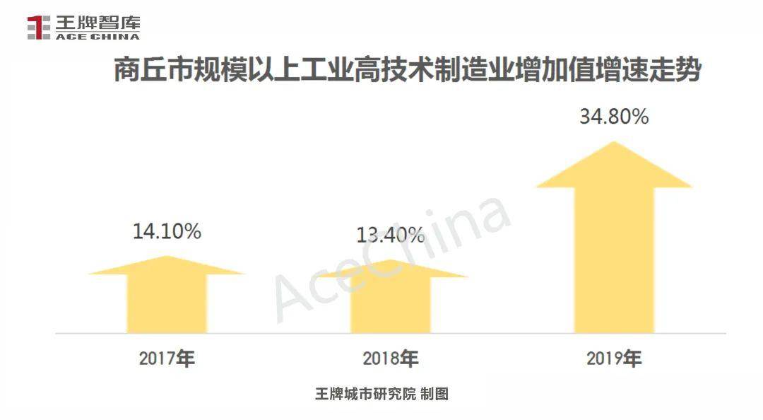 商丘经济总量2019_商丘县域经济发展图片(3)