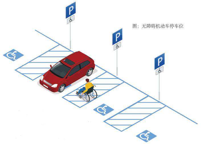 无障碍科普 | 无障碍机动车停车位怎么设置才规范?