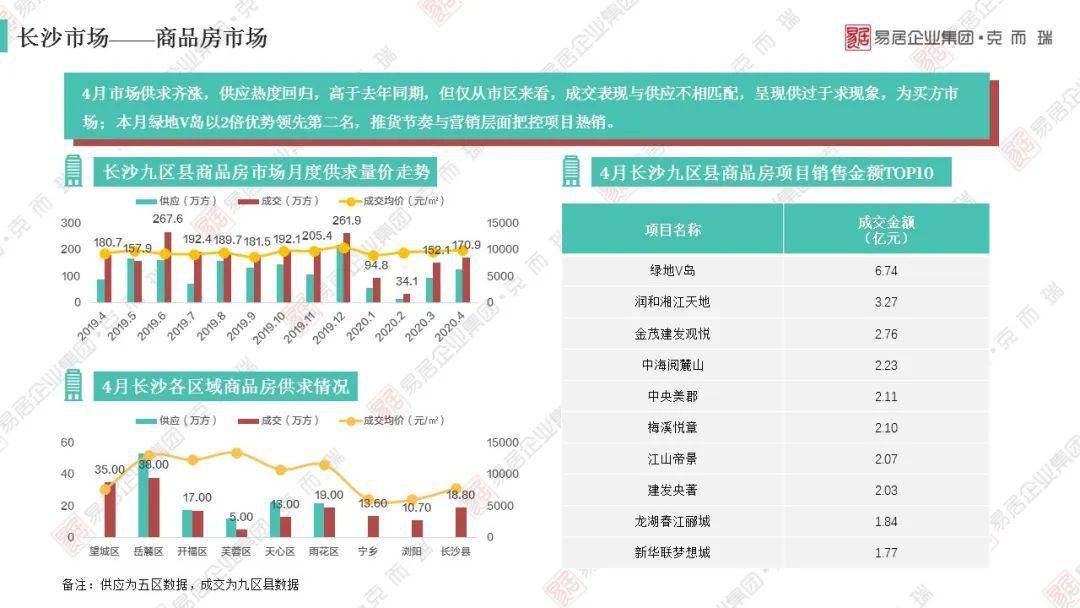 四川2020各市上半年g_四川各市市长书记图片