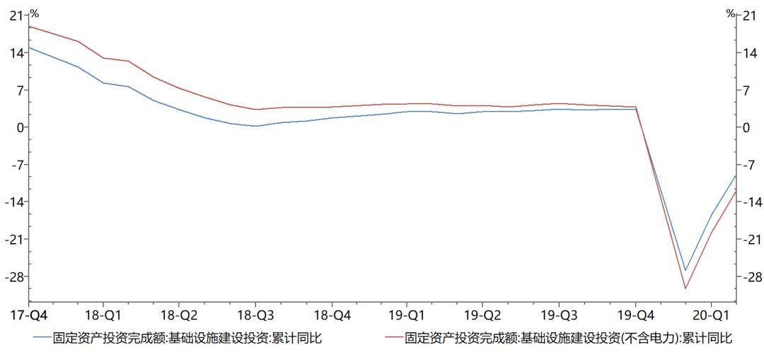 gdp增长30个百分点_中国gdp增长图(2)