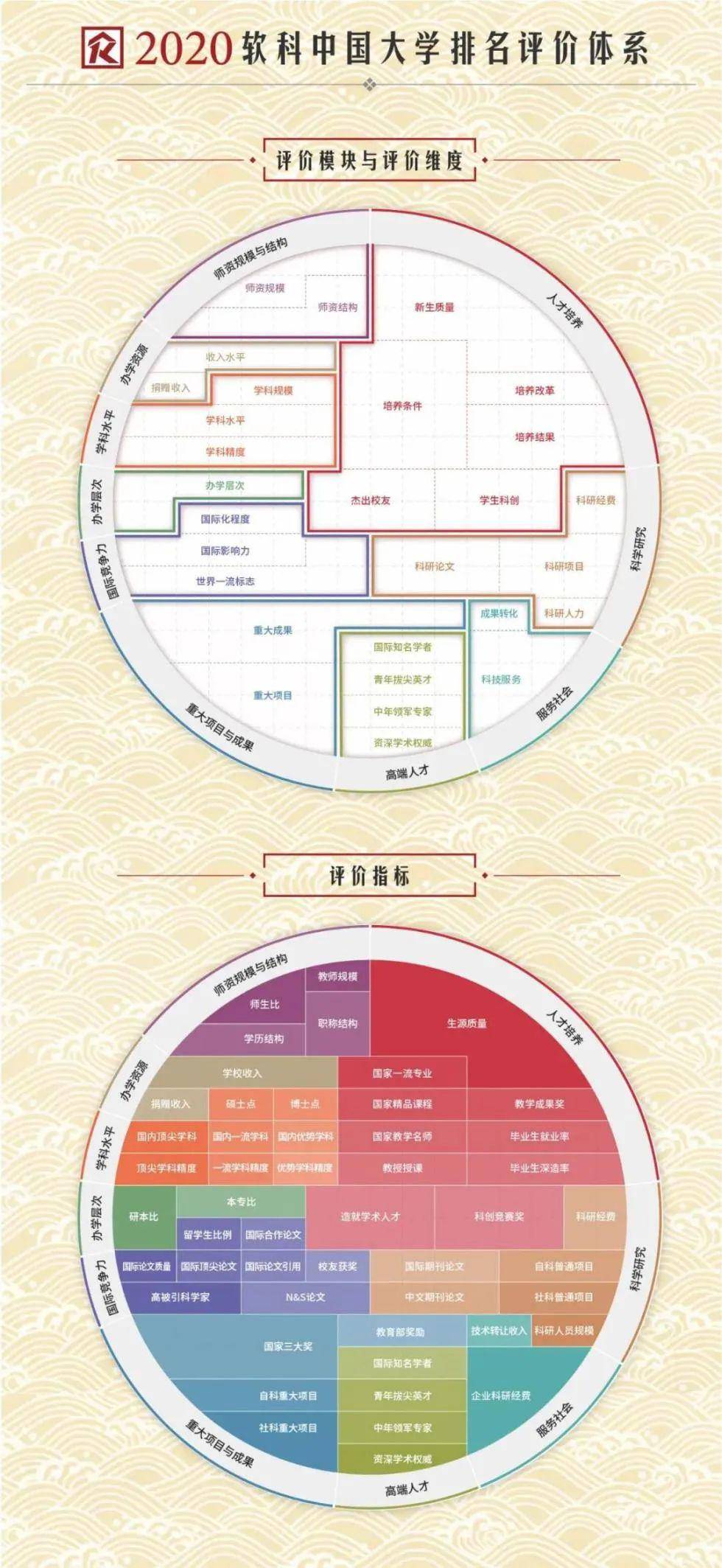 2020年软科中国医药_软科2020年中国医学类大学40强:协和医学院夺冠,中医(2)