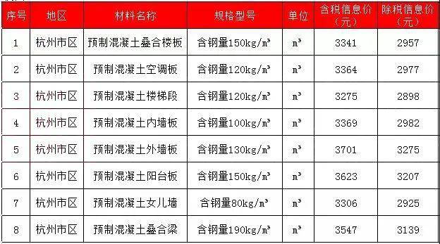 合肥2020年gdp超沈阳_2020年沈阳地铁线路图(3)