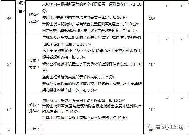 解剖附着式升降脚手架!(构造拆解+动画演示+检查要点)