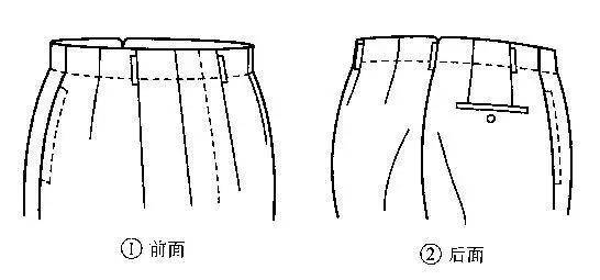 版师必备|裤子款型变化的四要素:规格,中档,裤腰,袋式