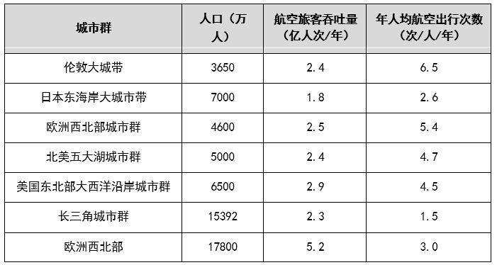 长三角经济总量与欧洲_德国经济总量世界排名