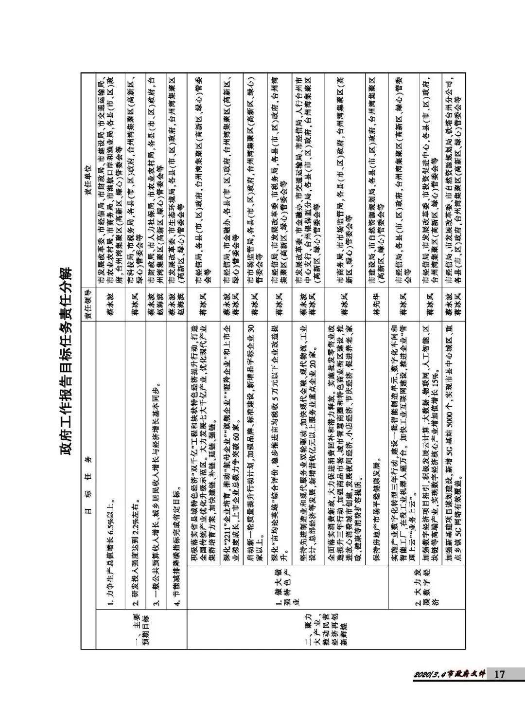 2020台州人口_台州人口2019总人数口