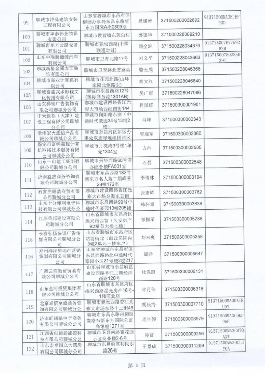 聊城市市场监督管理局发布行政处罚听证告知书
