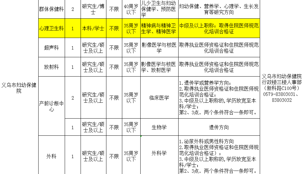 义乌金华谁的gdp高_浙江金华与江苏镇江的2019年上半年GDP,谁成绩更好(3)