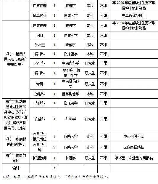 招聘表_招聘信息 3 5(2)