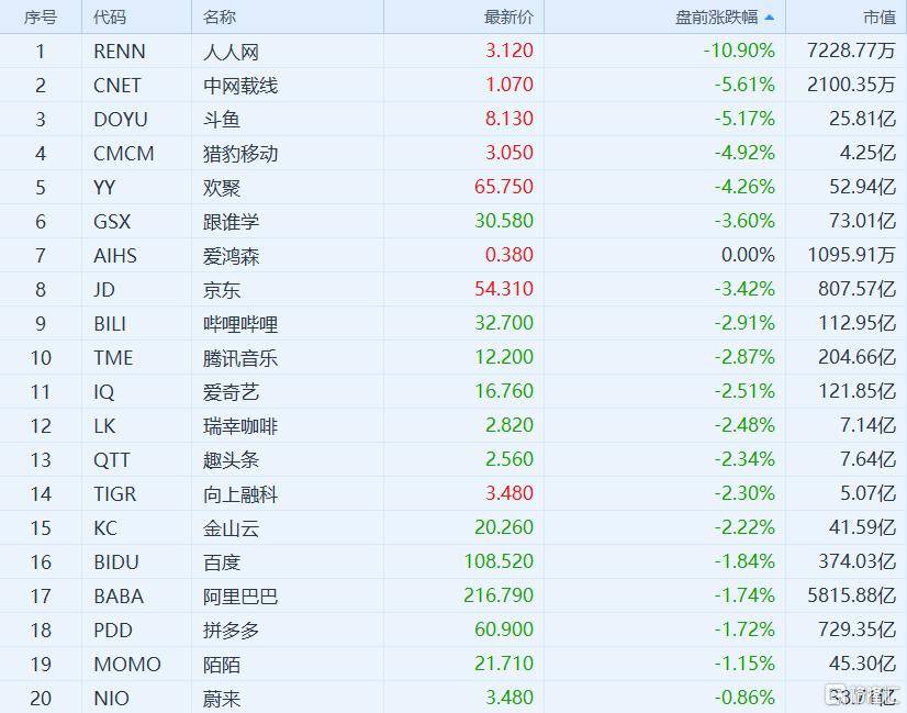 新法案阴影下，中概股将何去何从？