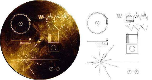 旅行者金唱片的封面和面向外星文明的图文指示.
