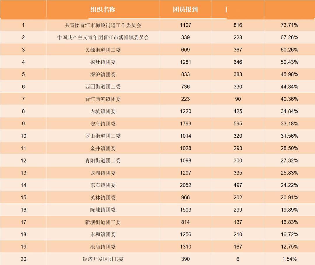 民国时期潍县gdp排名_明清民国时期潍县与潍县城