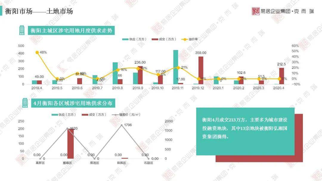 2020四川上半年各市g_四川各市市长书记图片(3)