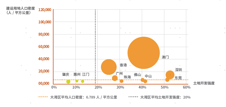 人口密度与投资价值_人口密度图(2)