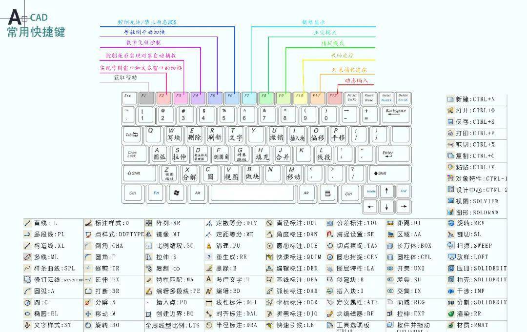 福利三:cad安装包,cad图库等素材 福利四:su模型库 skb平面布局图